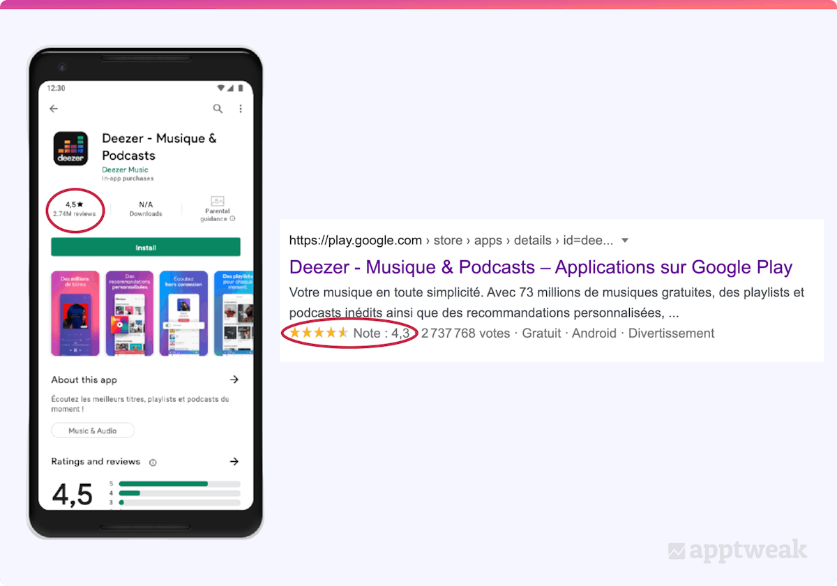Comparing Web and Play Store ratings for Deezer in France.